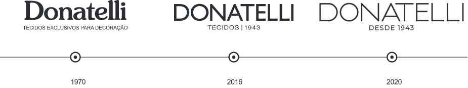 Donatelli Tecidos – Desde 1943